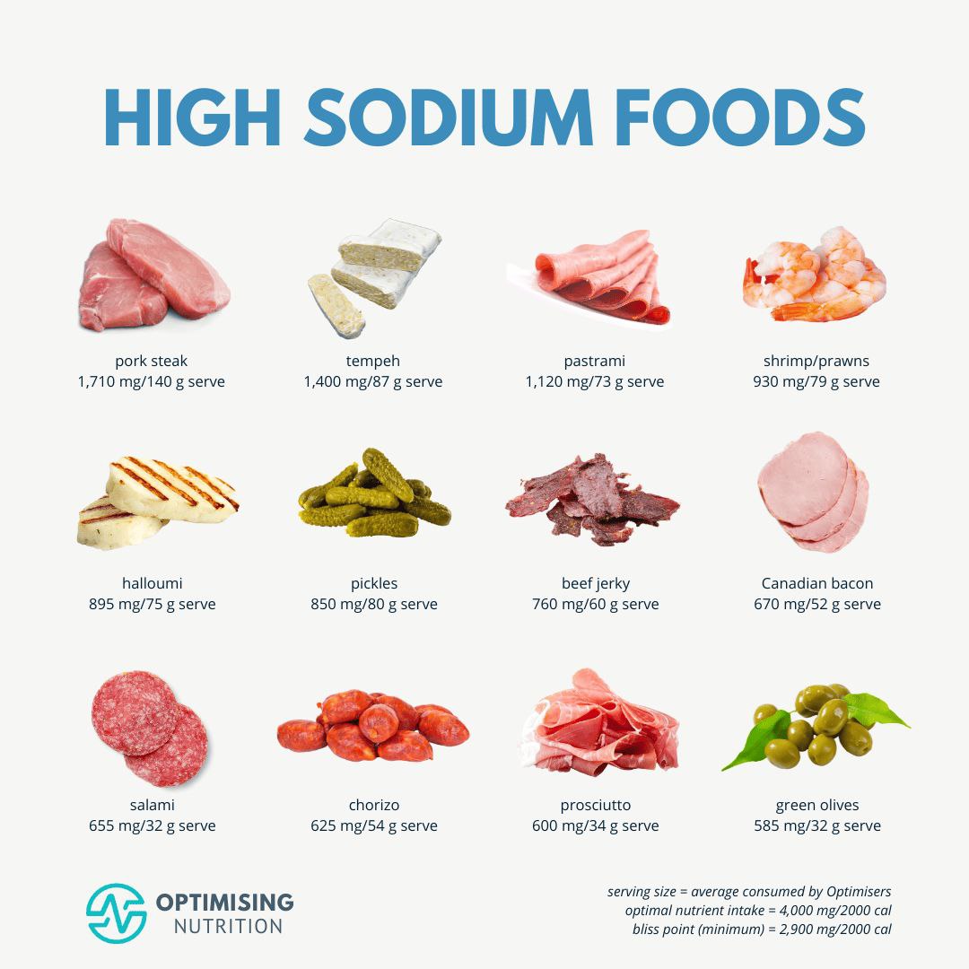 5 FOODS YOU SHOULD STOP EATING AT NIGHT TO PREVENT KIDNEY PROBLEMS