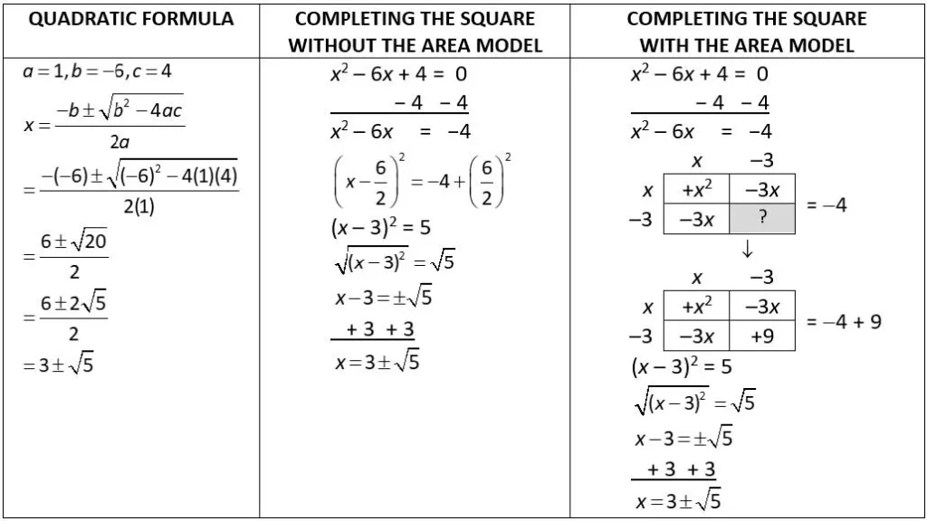 JAMB Biology Past Questions and Answers 6 Using Tables to Teach Algebra2