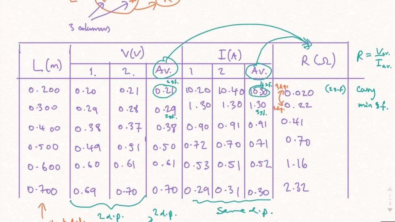 JAMB Biology Past Questions and Answers 5