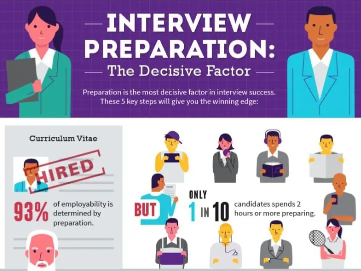 DPR Recruitment Past Questions and Answers 8 Acuity Interview Preparation Infographic Copy