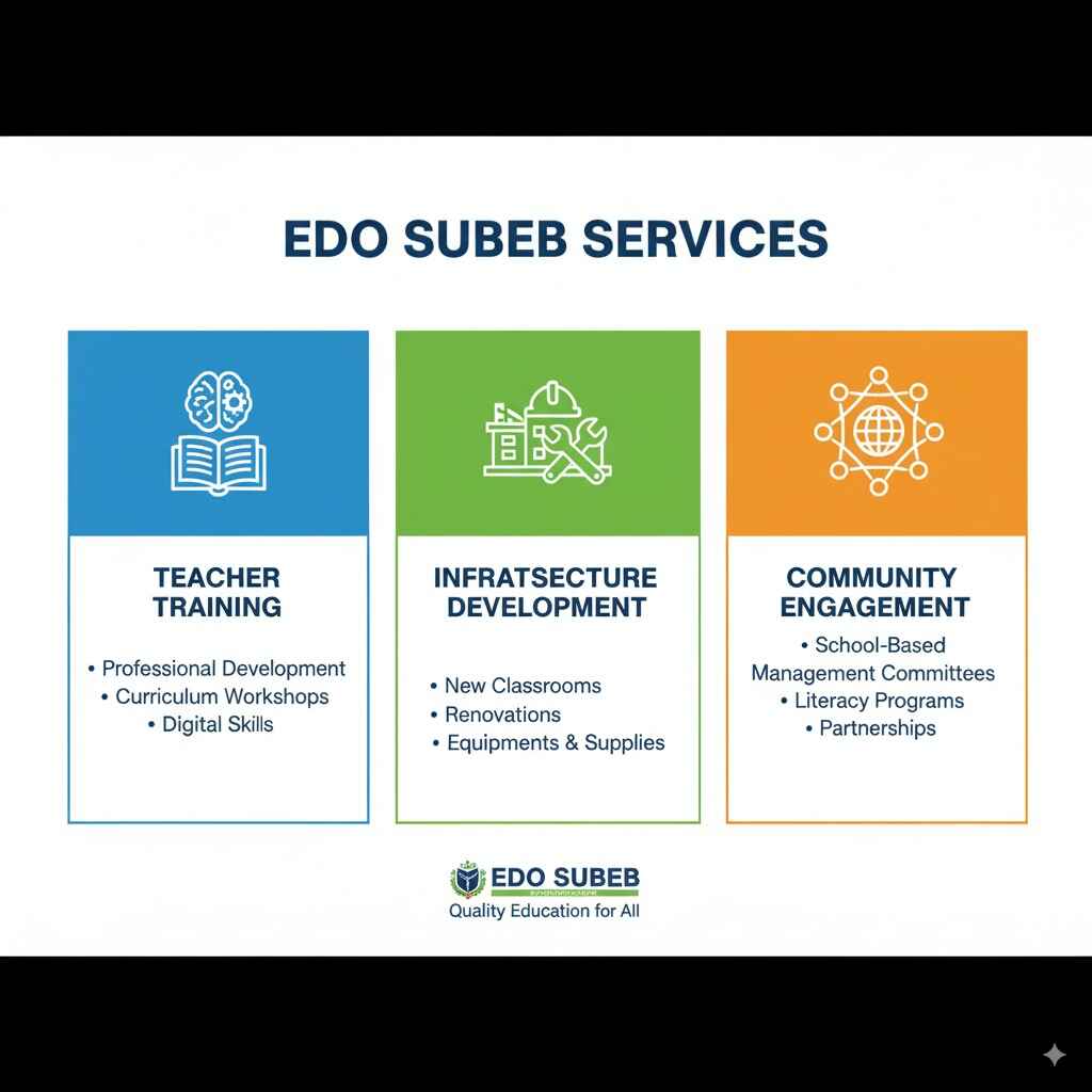 EDO SUBEB 1
