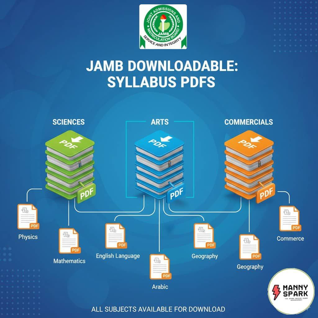 Download JAMB UTME 2026 Syllabus PDF For All Subjects