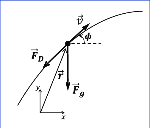 Bowen University JUPEB Past Questions and Answers 6 A schematic diagram of a projectile trajectory