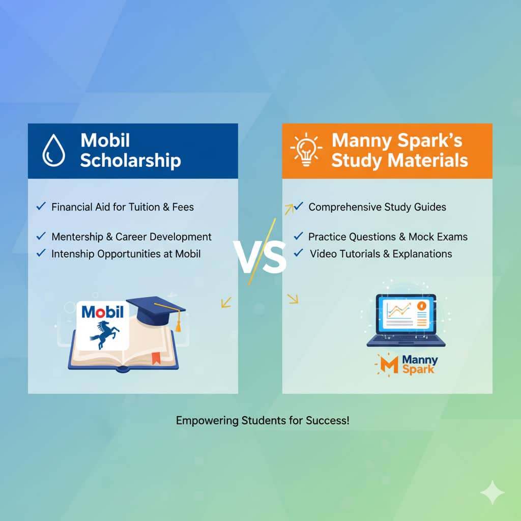 Updated Mobil Scholarship Past Questions and Answers