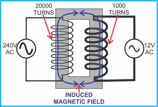 COOU JUPEB Past Questions and Answers 5 main qimg 03205865af80529f32a838b82e4397bb
