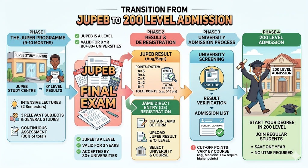 University of Africa JUPEB Past Questions And Answers 3 JUPEB 1